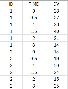 Beta regression model