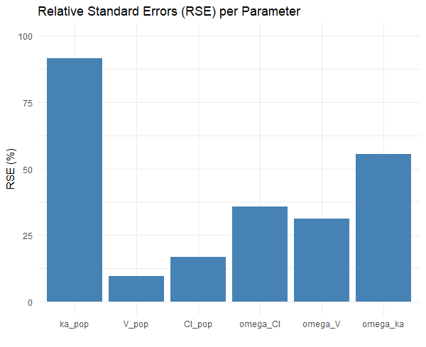 RSE_case2_4pts.png