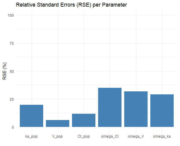rse_case1_6pts.png