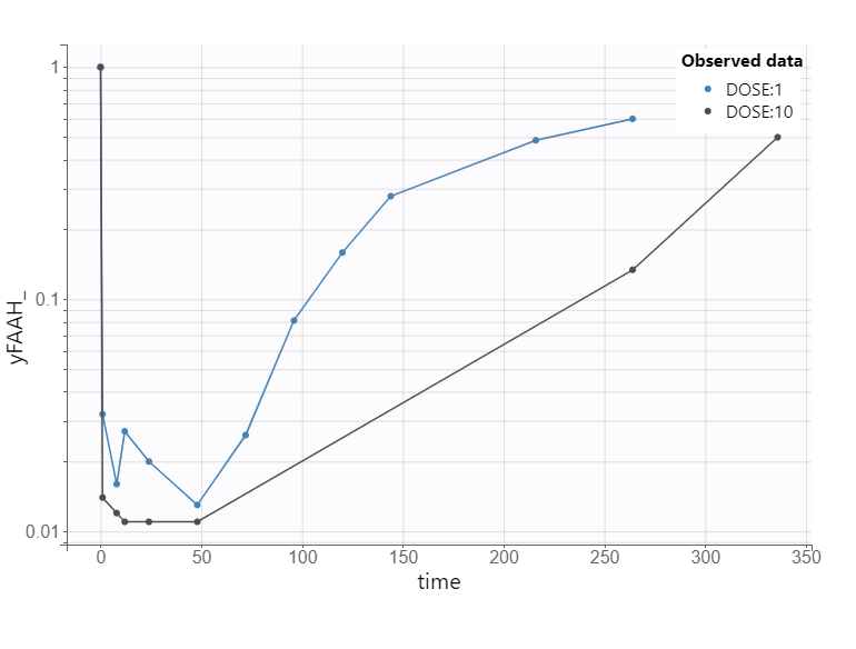 outputplot_yFAAH__0_0.png