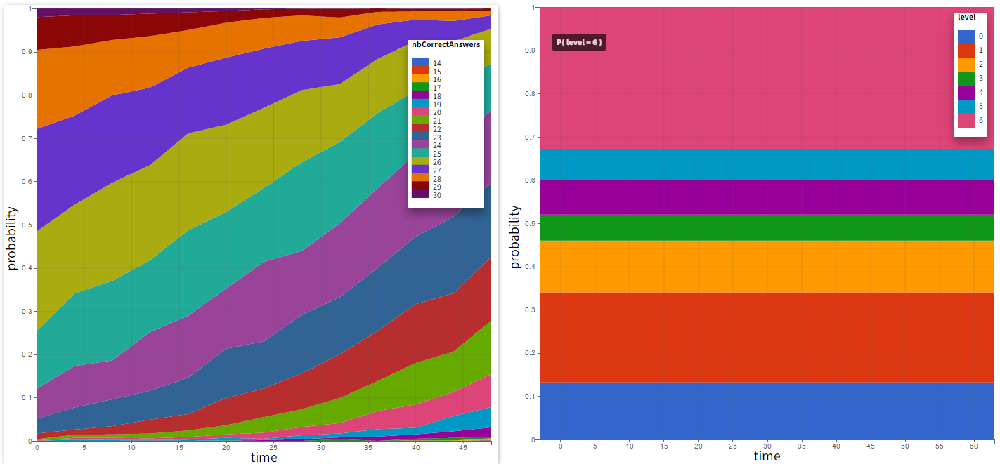 plots_distNonCont-20240531-091618.png