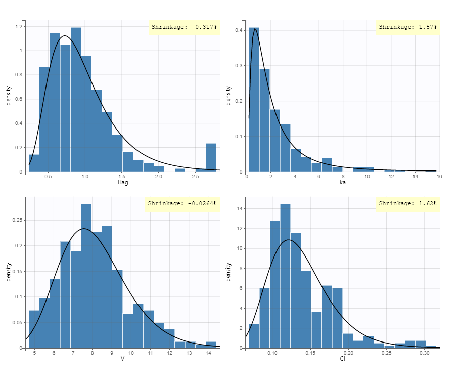 parameterdistribution__condDist-20240606-085404.png