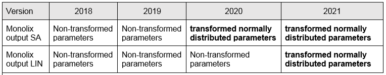 Fisher_output_versions-20240704-155824.png