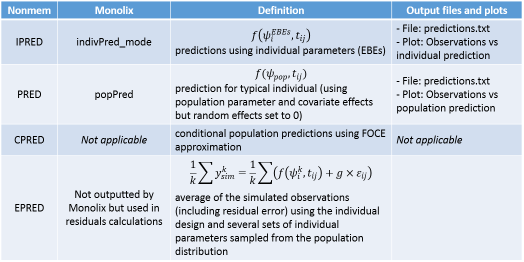 predictionsNames_NM_monolix-20240704-160411.png