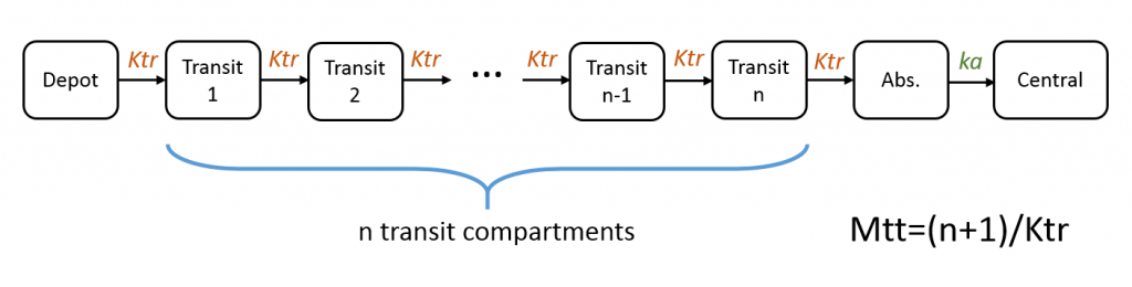 mlxtran_transit_comp_scheme-1024x260-20240607-103200.png