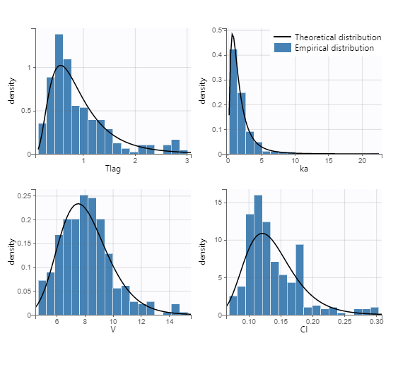 parameterdistribution__0_0-20240704-111650.png