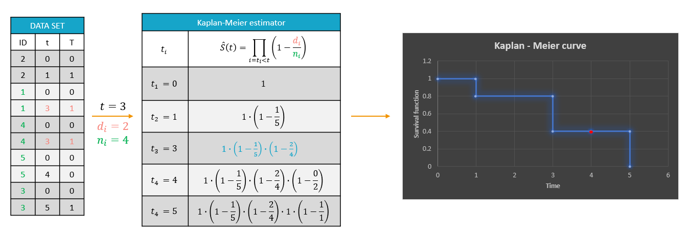 monolix_page_tteExample-20240708-125022.png