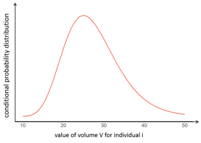 shrinkage_cond_distrib-400x284-20240708-114940.png