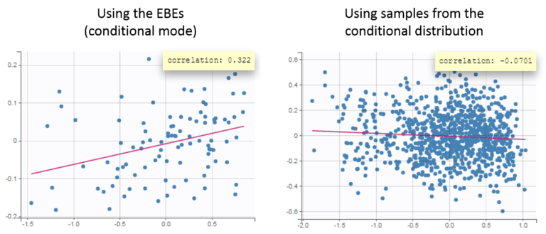 shrinkage_example_coorelation-1-768x329-20240708-122316.png