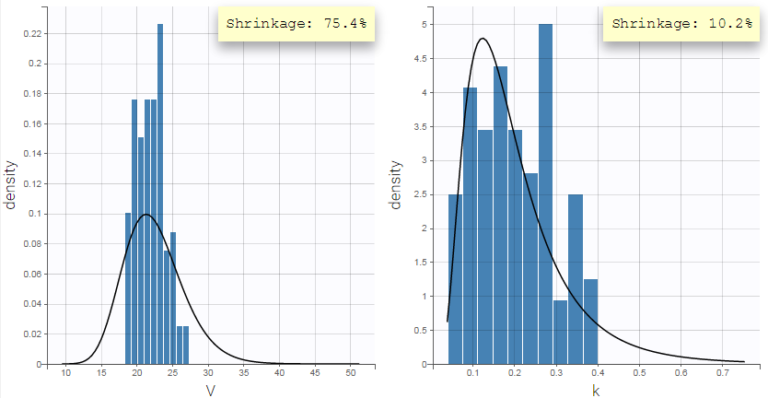 shrinkage_histogram_mode_new-768x398-20240708-115324.png