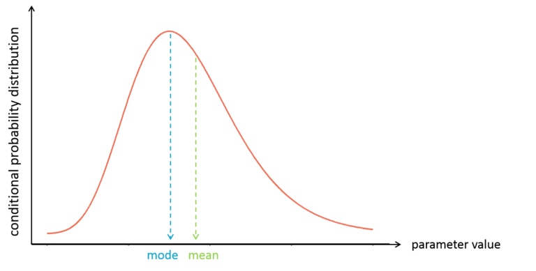 shrinkage_modemean-768x389-20240708-114954.png