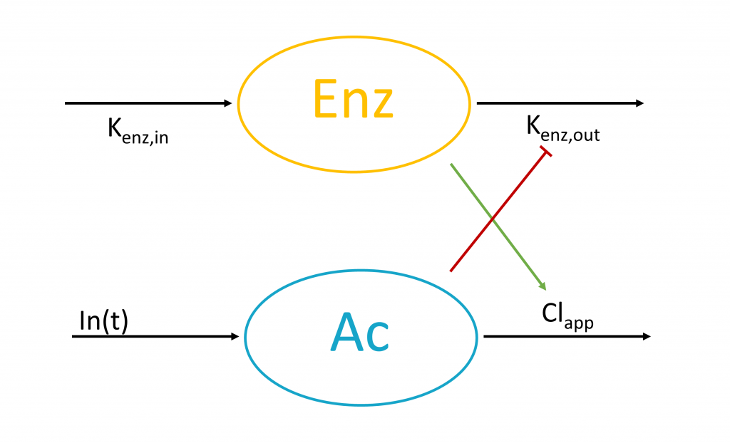 scheme_auto_induction-1024x622-20240709-182304.png