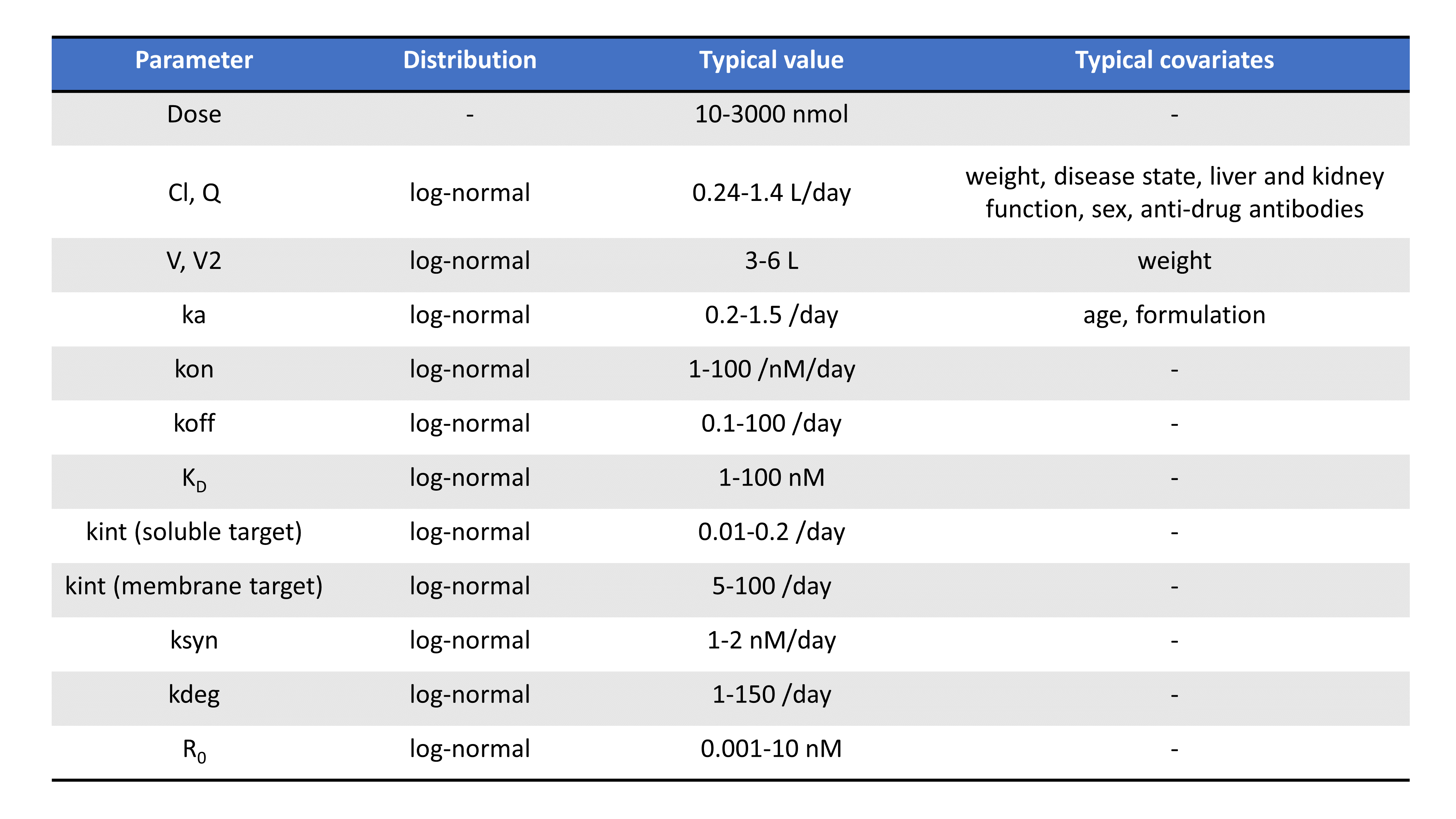 table_typical_param_newparam-1-20240709-144802.png