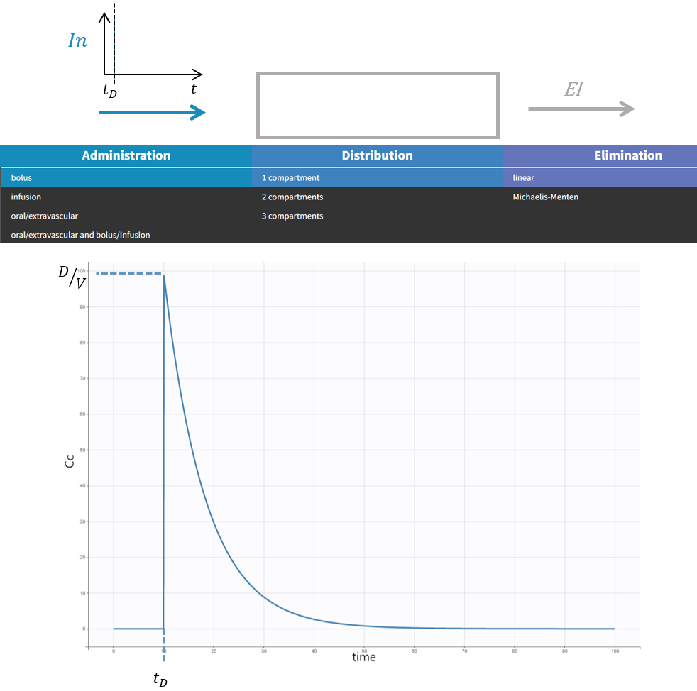 bolus_linear_1cpt-20240709-134316.png