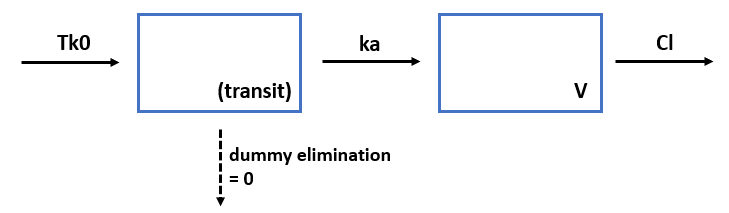 sequential_with_transit-20240709-163808.png