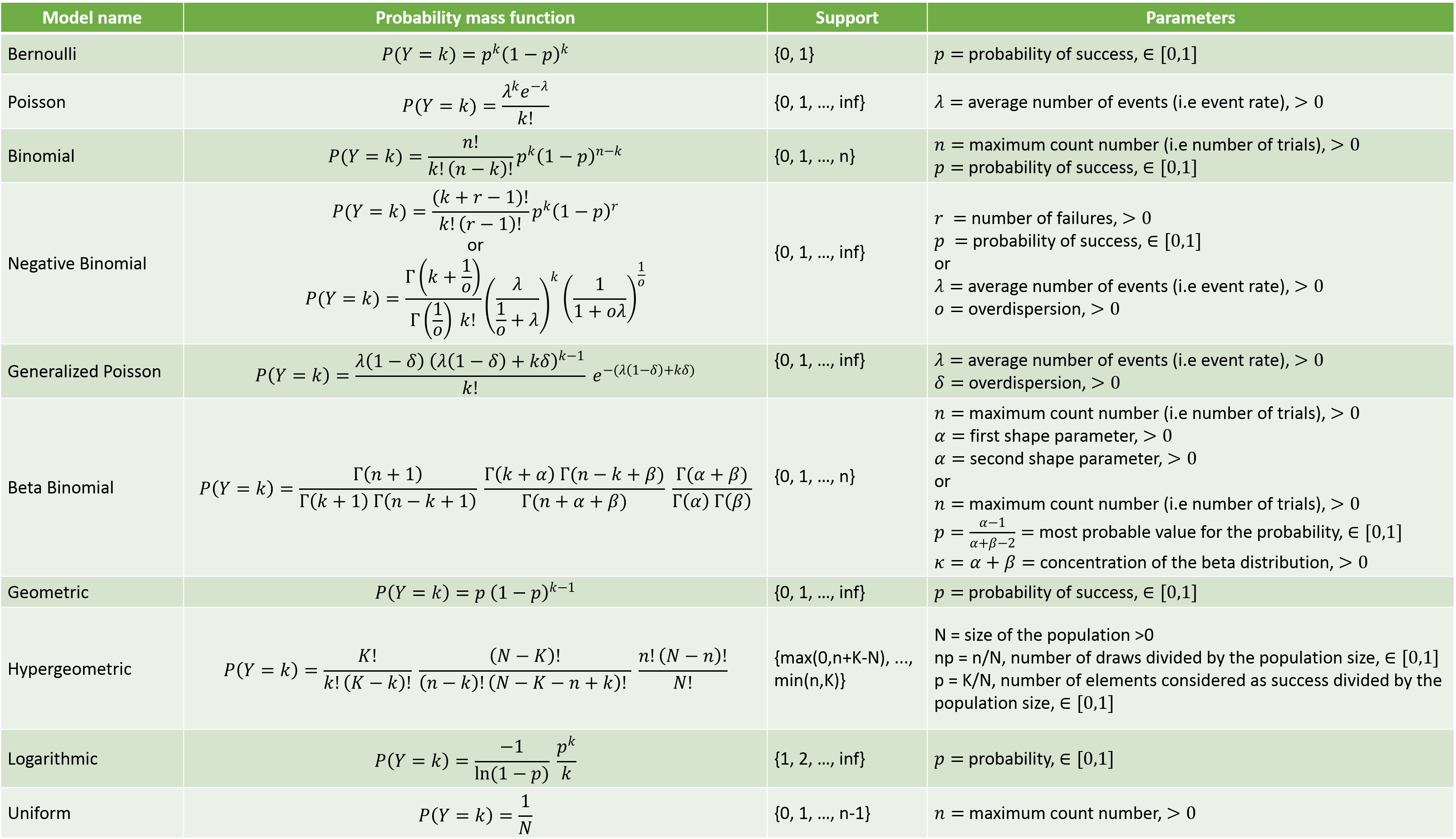 summary_table_models-20240709-163030.png