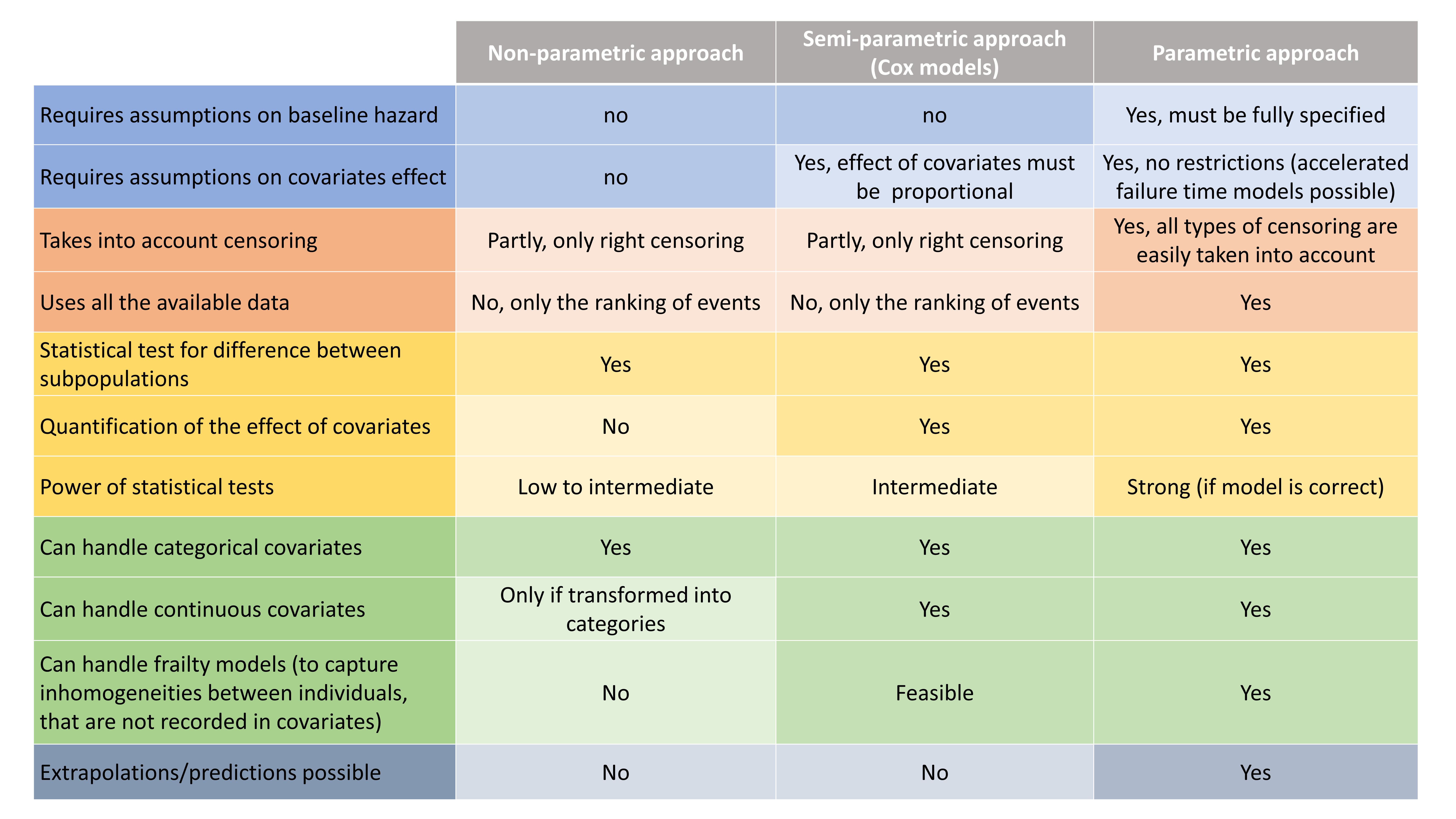 approach_comparative_table_survival-1-20240710-130131.png