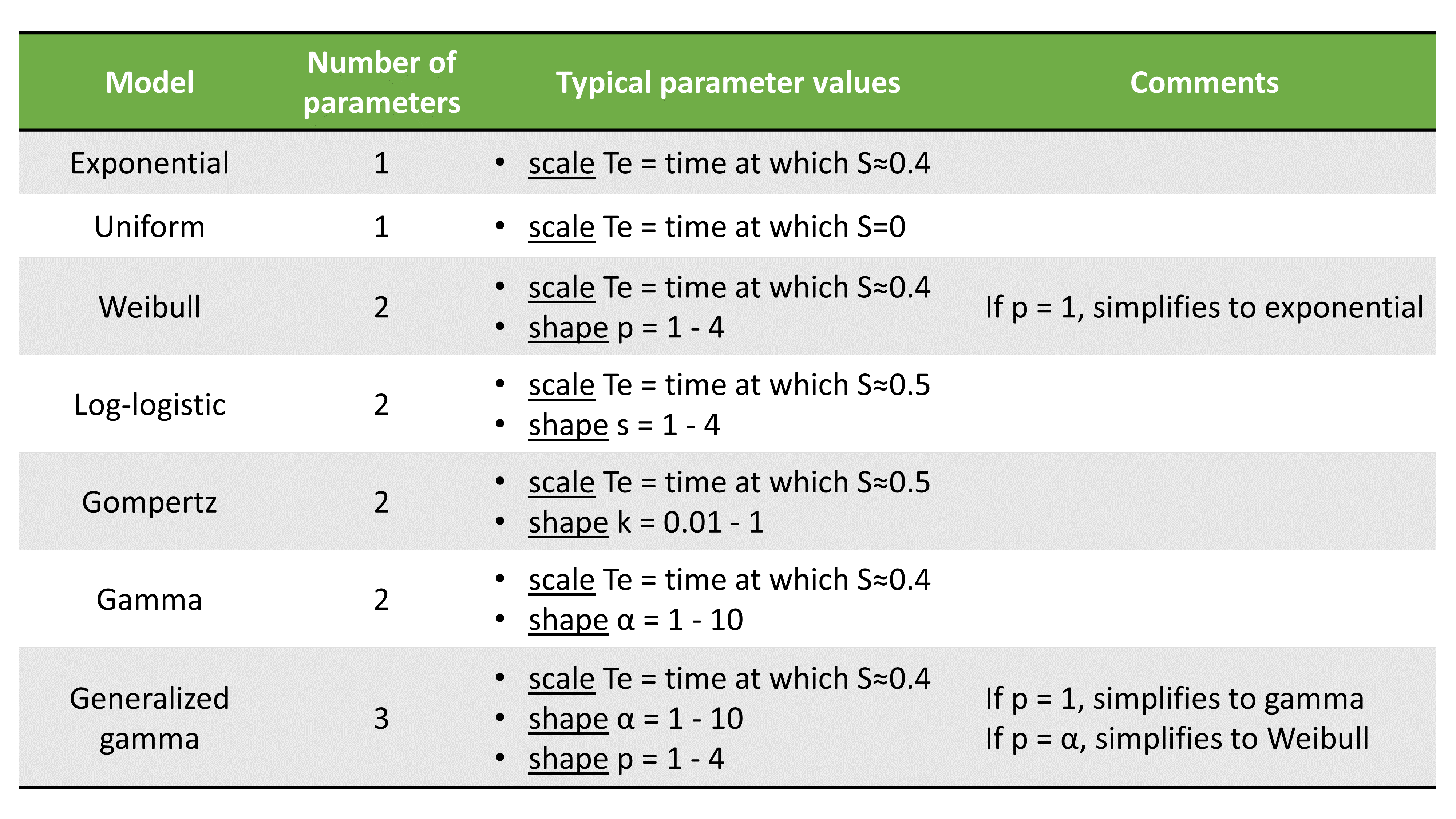 table_nb_param_TTE-20240710-131807.png