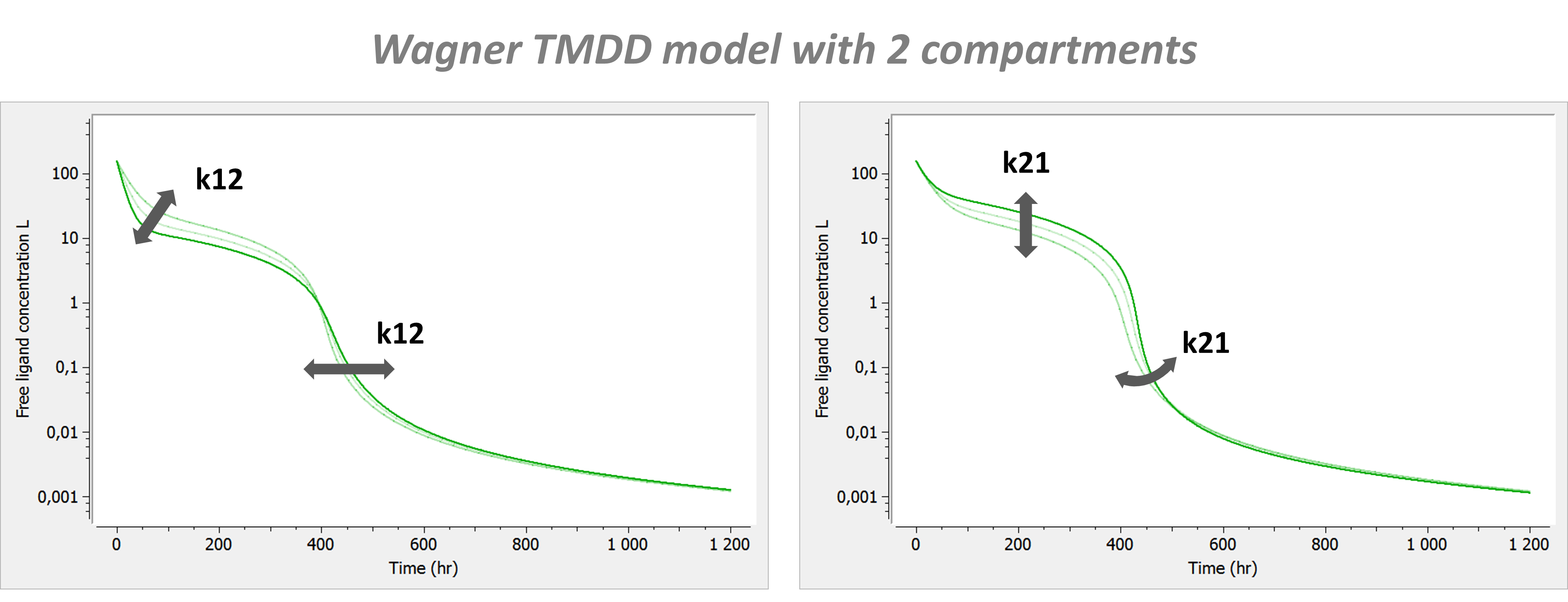 2compartment_influence_Wagner-20240710-171154.png