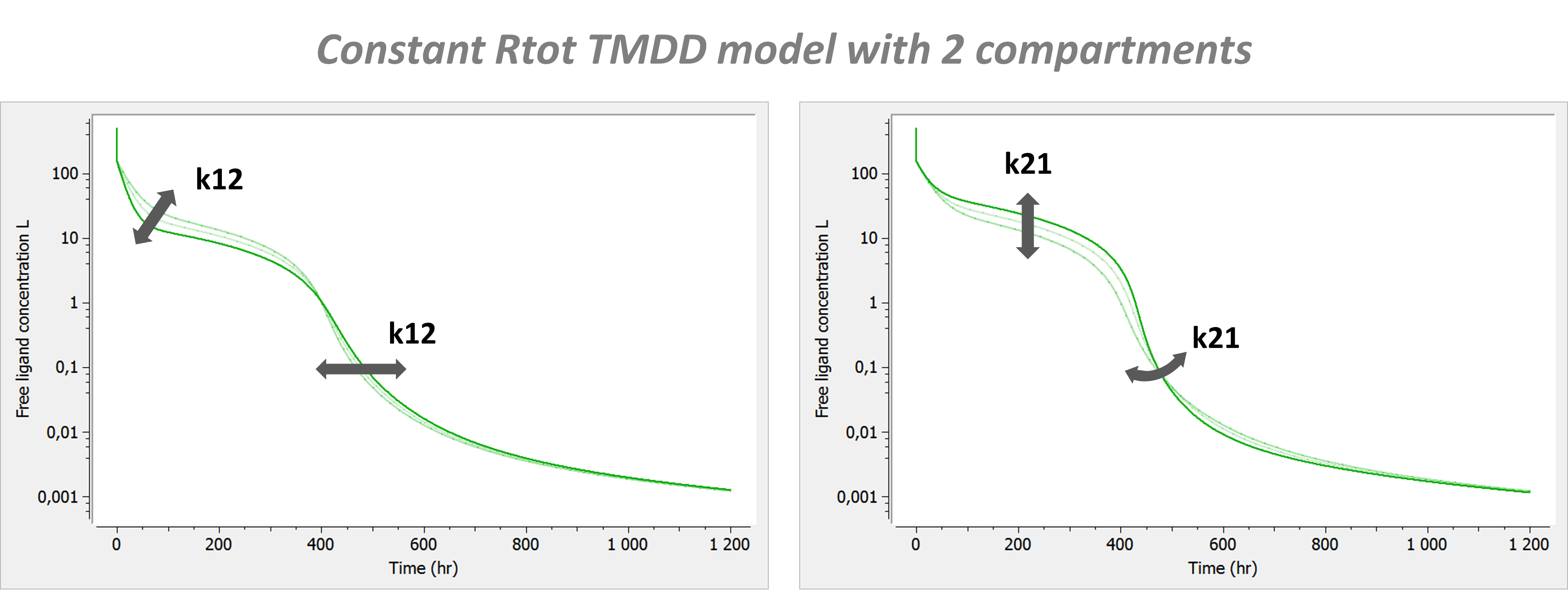 2compartment_influence_R0-20240710-164259.png