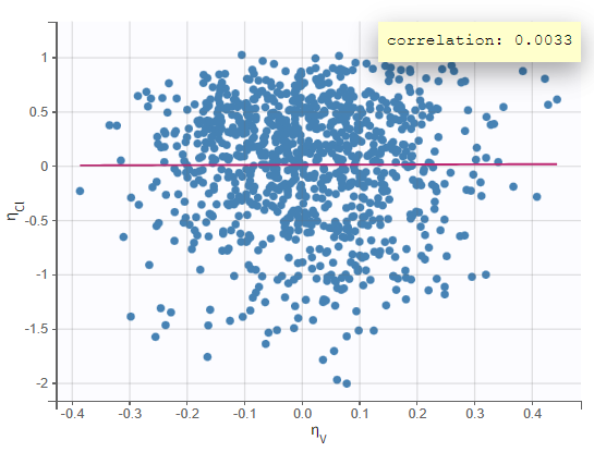 part3_corr_random_effects-20240902-082147.png