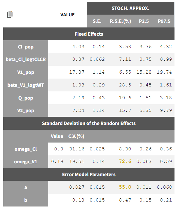 part3_pop_params_project_05-20240902-083928.png