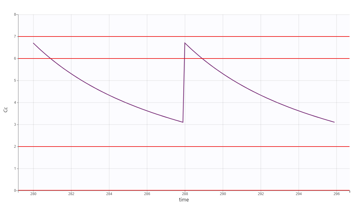 predictiondistribution_Cc_0_0-20240903-093625.png