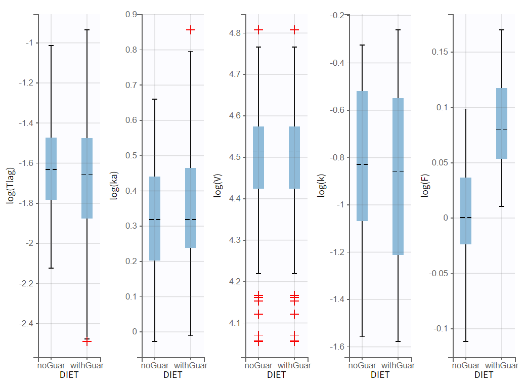 25_indivparam_vs_cov_r03.png