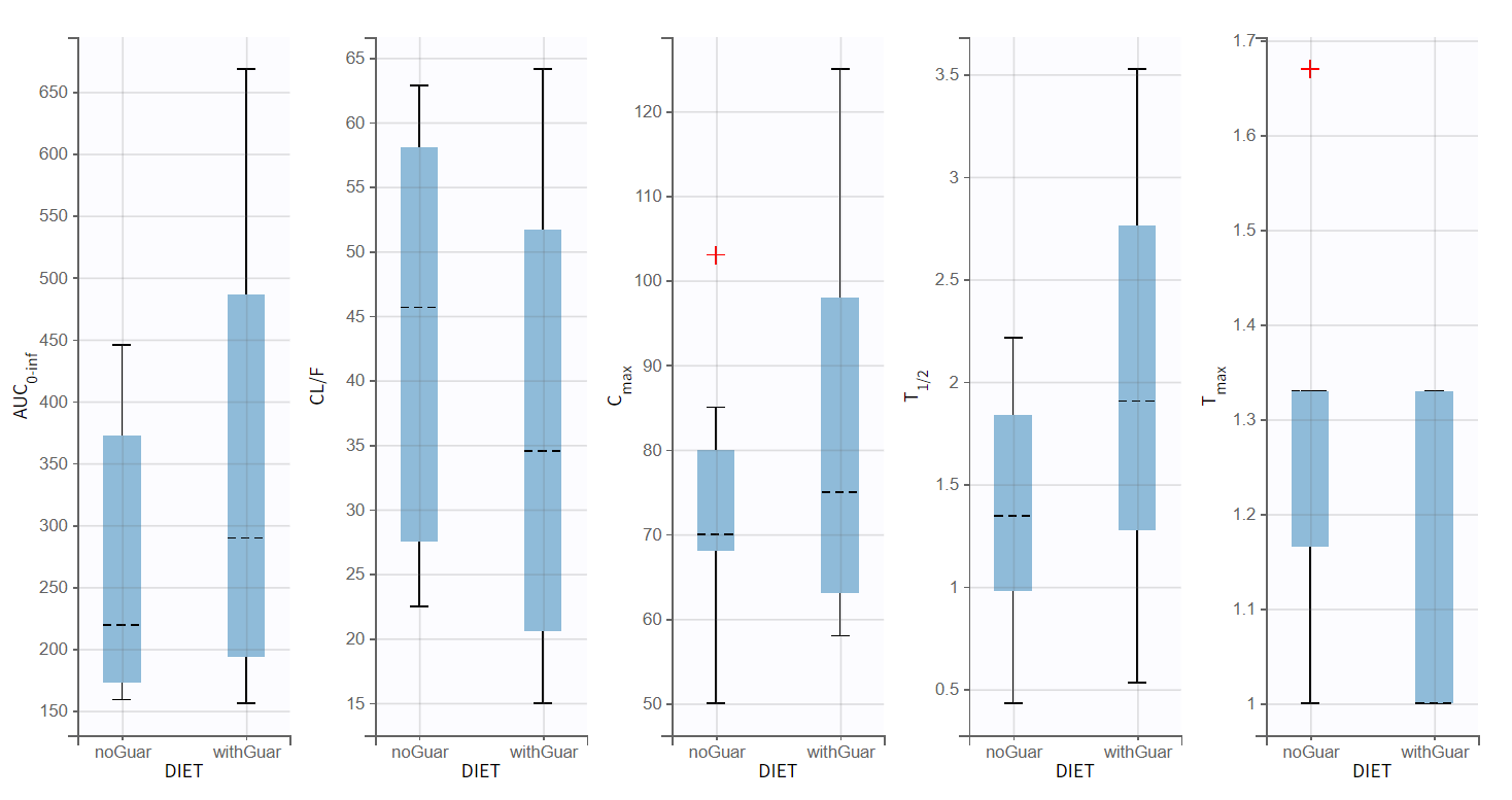 5_NCAParamsBoxPlots.png