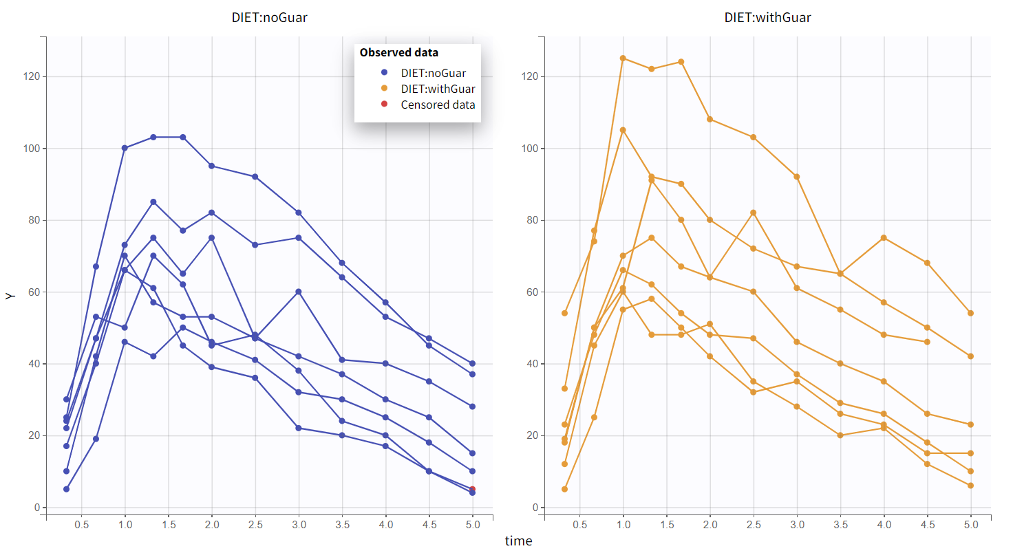 6_ObservedData_perDiet.png