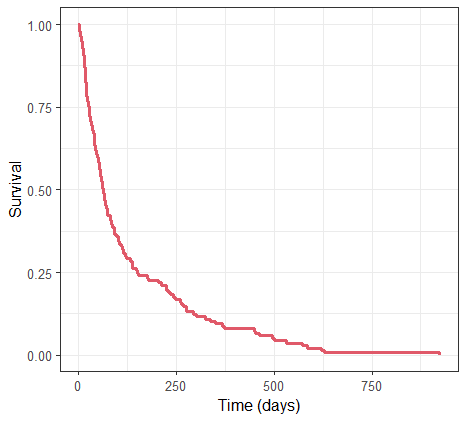 KM_plot-20240919-120500.png