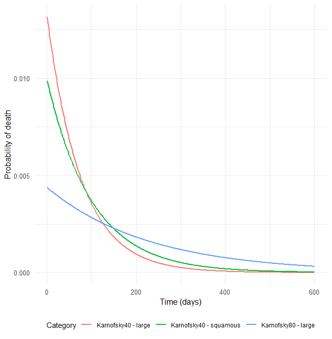 Probability_of_death-20240918-162109.png