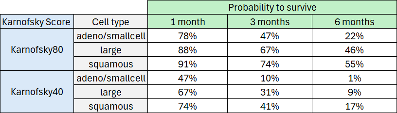 Probability_to_survive-20240919-114704.png