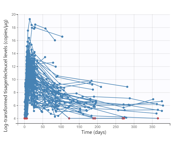 outputplot_LNDV_0_0.png