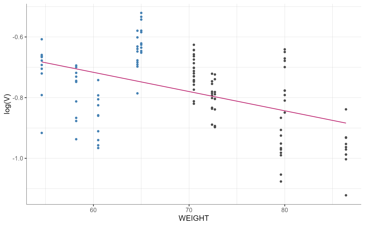 plotParametersVsCovariates-9.png