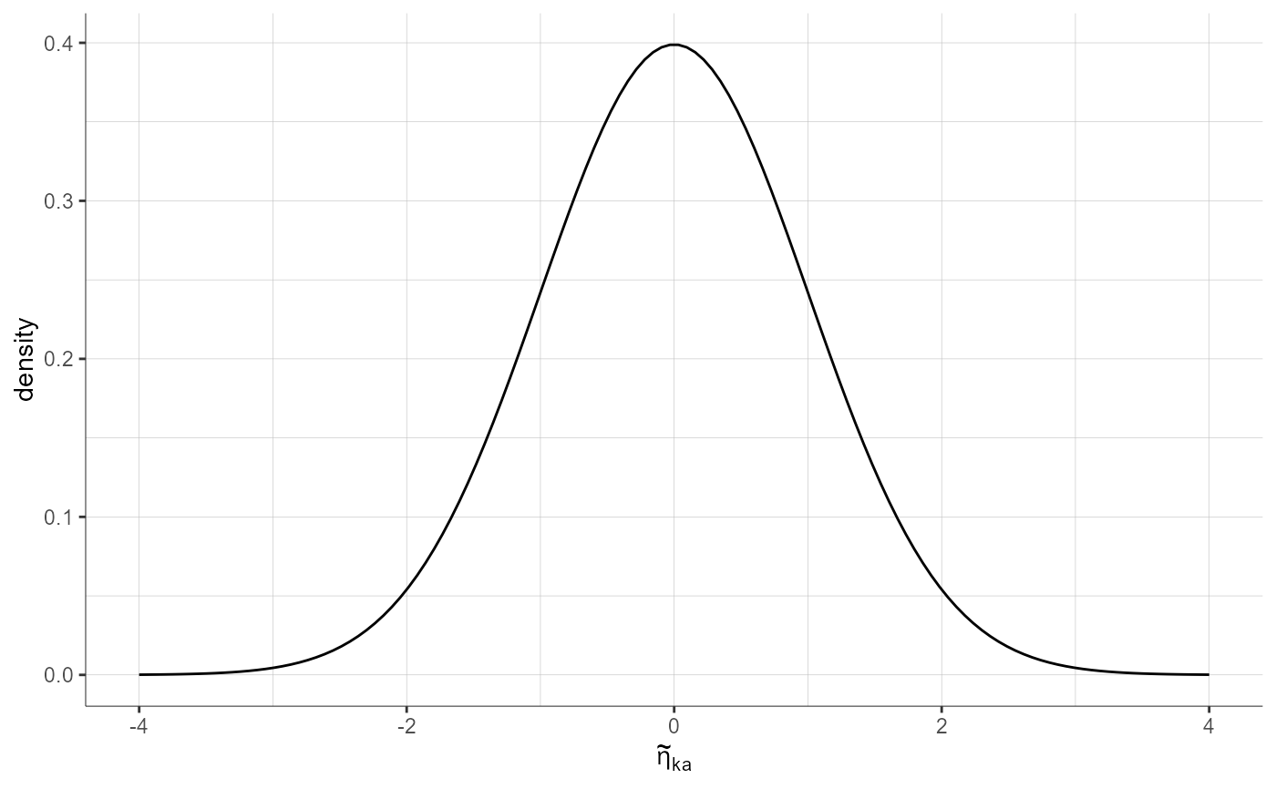 plotStandardizedRandomEffectsDistribution-5.png