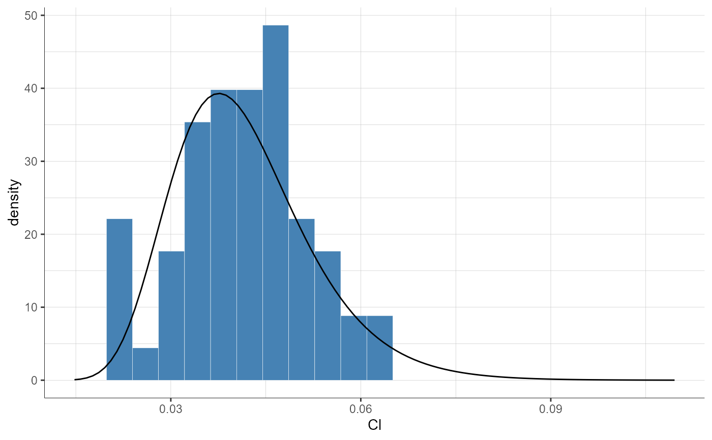 plotParametersDistribution-2.png