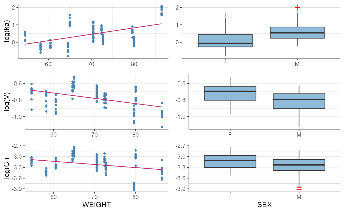 plotParametersVsCovariates-13.png