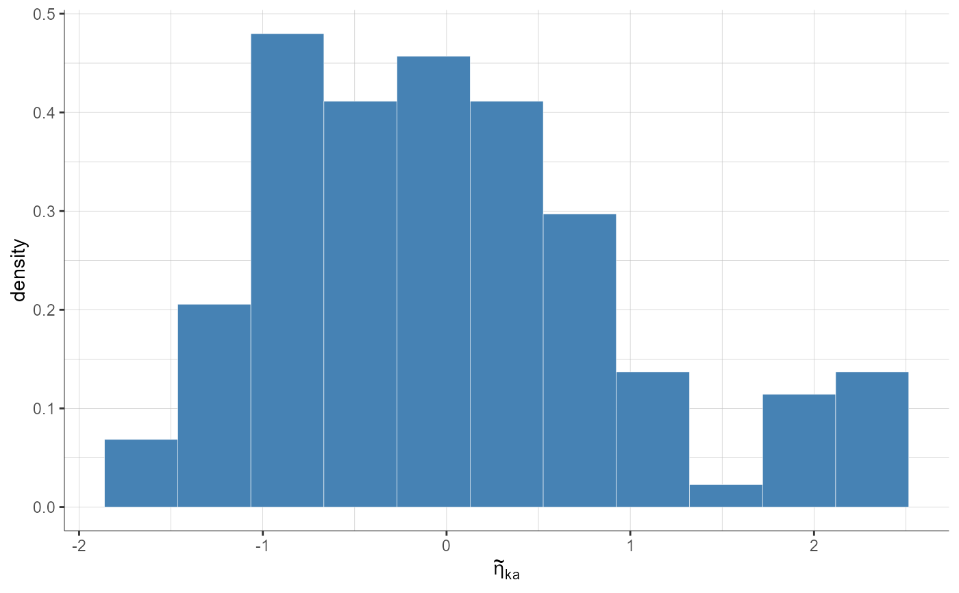 plotStandardizedRandomEffectsDistribution-6.png