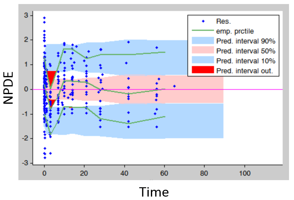 diagnostic_plots_residuals_BIS.png
