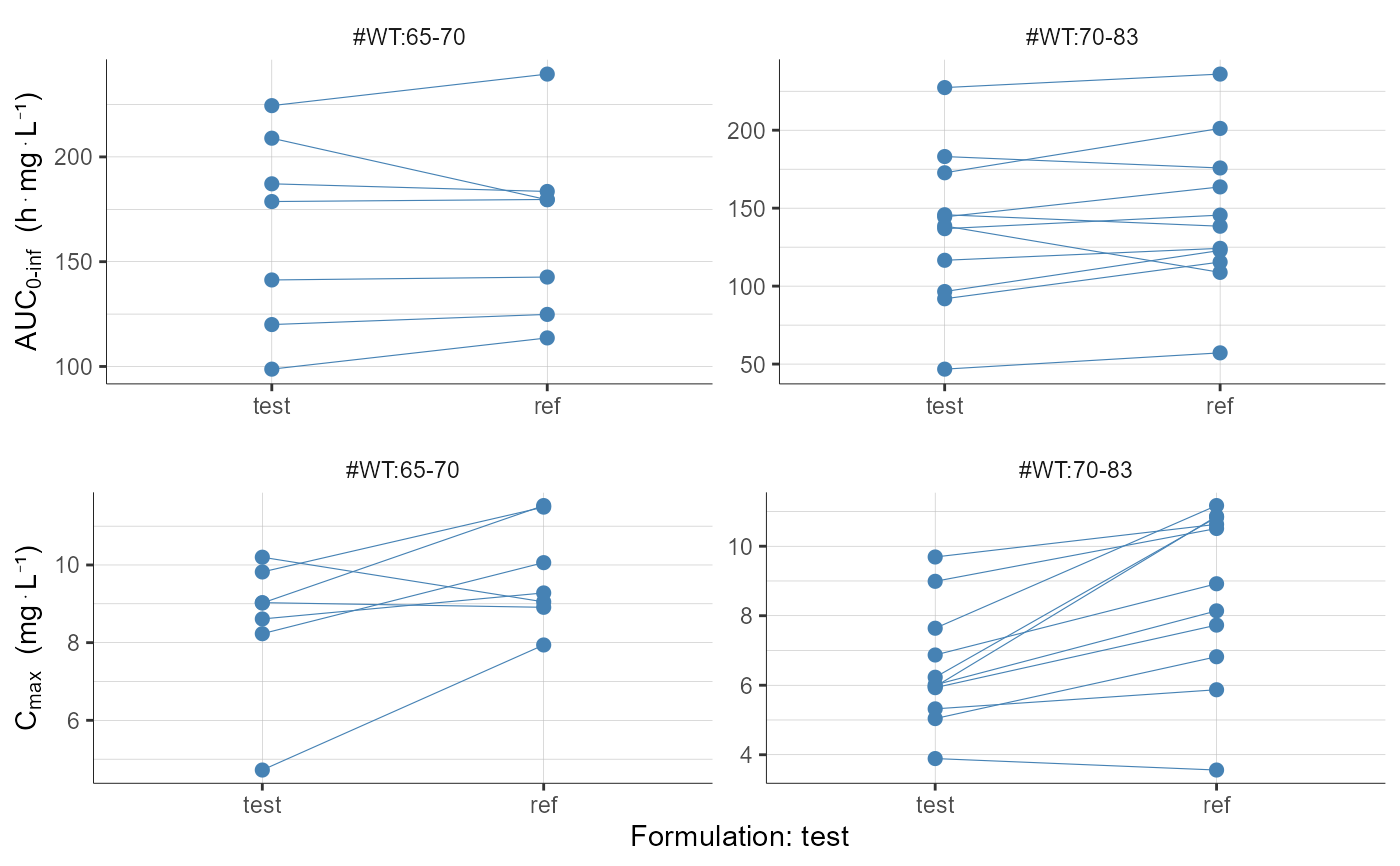 plotBESubjectByFormulation-5.png