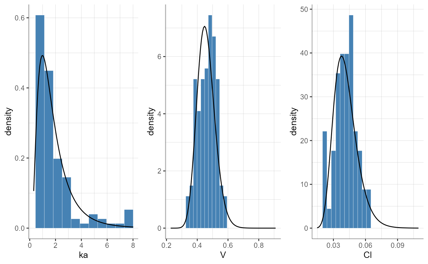 plotParametersDistribution-10.png