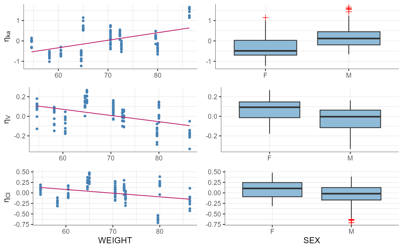plotParametersVsCovariates-15.png