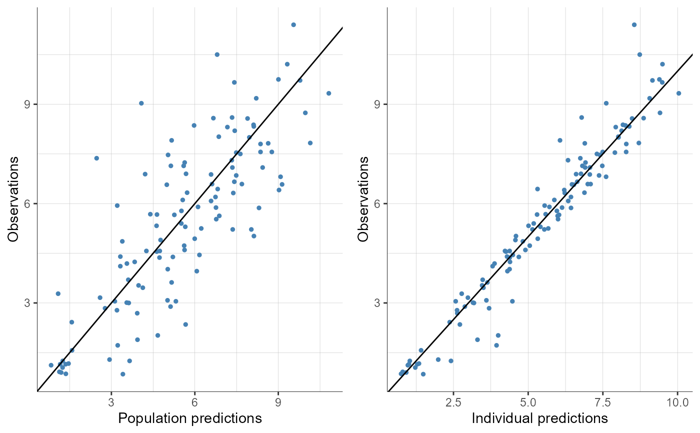 plotObservationsVsPredictions-11.png