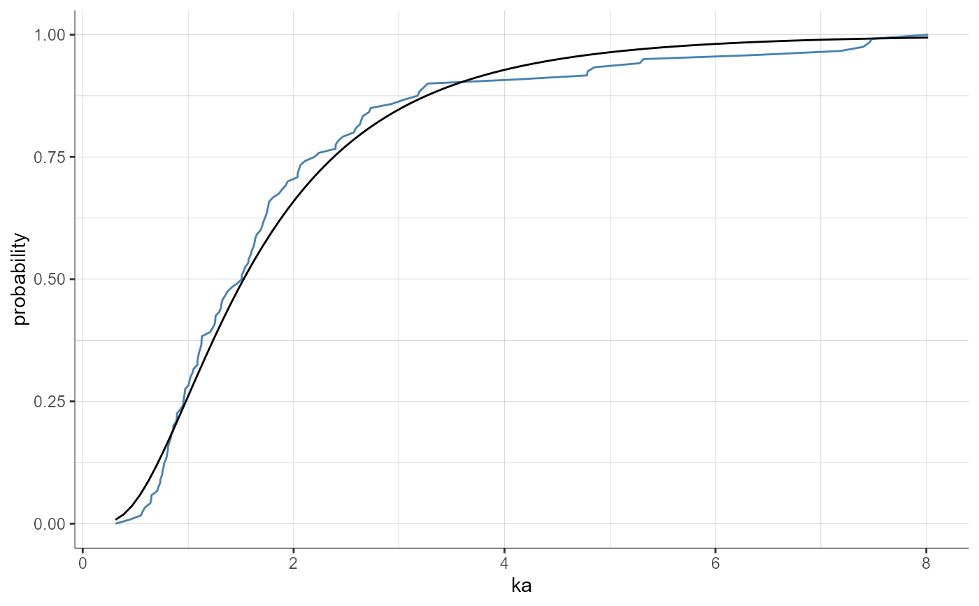 plotParametersDistribution-4.png