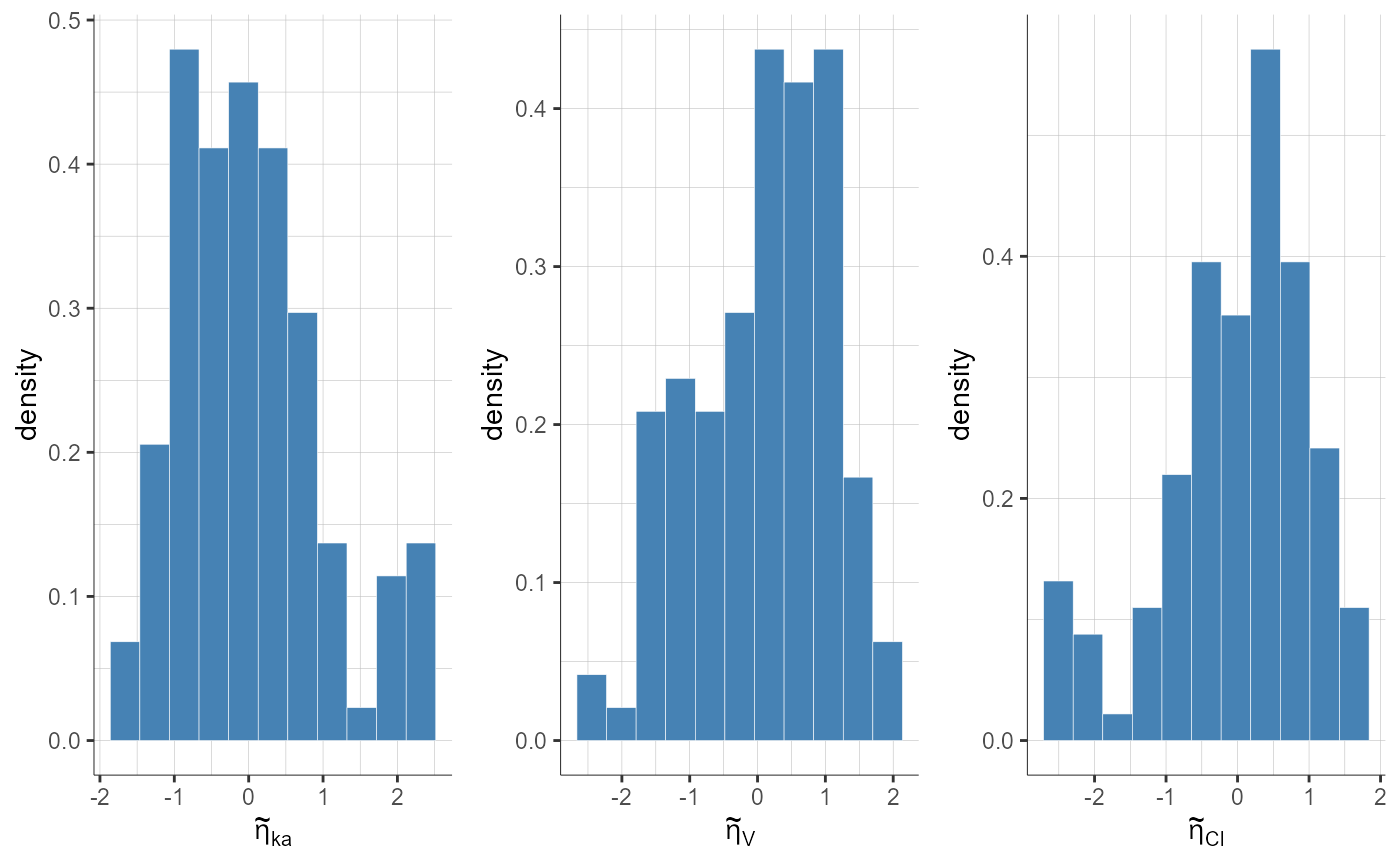 plotStandardizedRandomEffectsDistribution-16.png