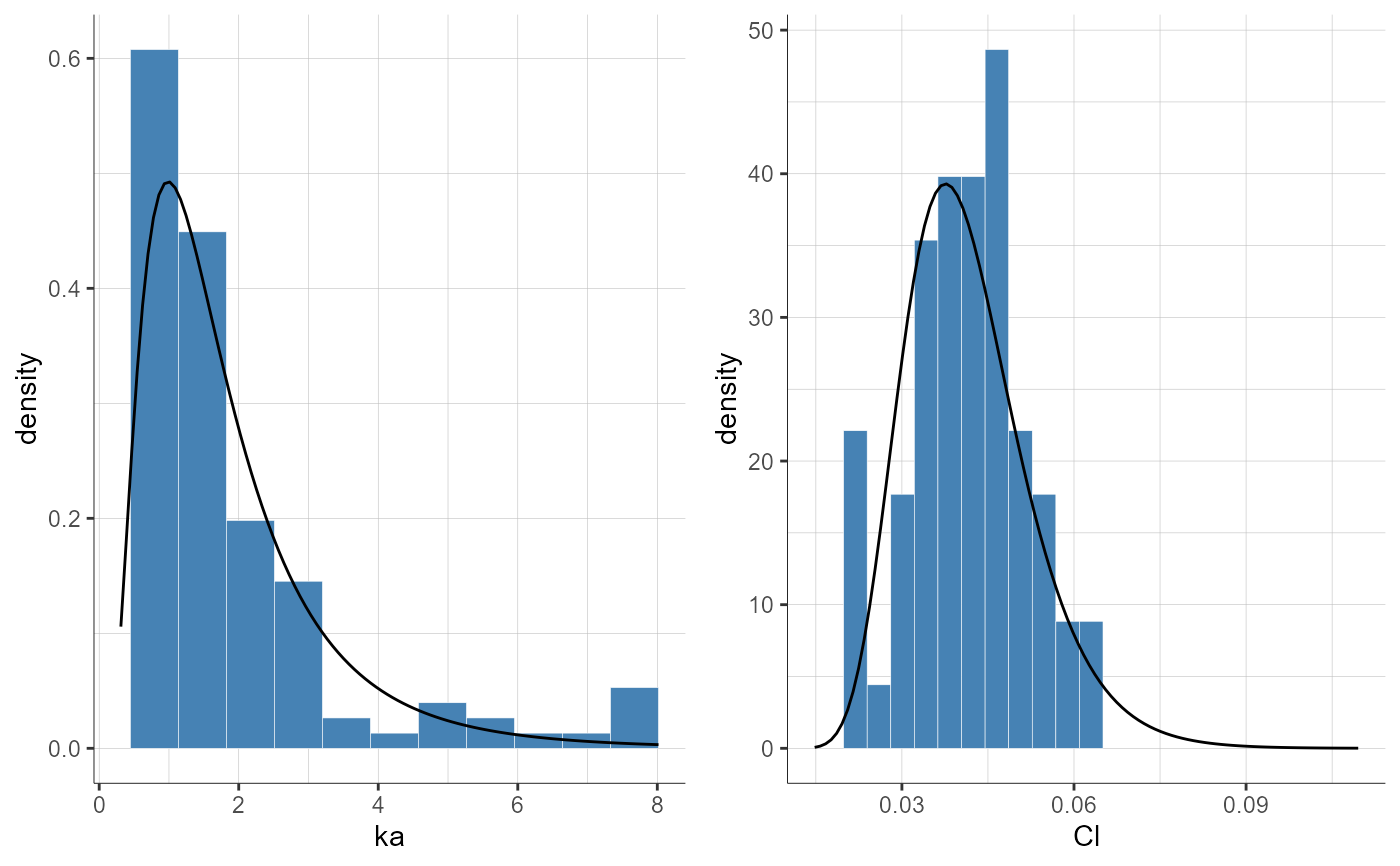 plotParametersDistribution-9.png