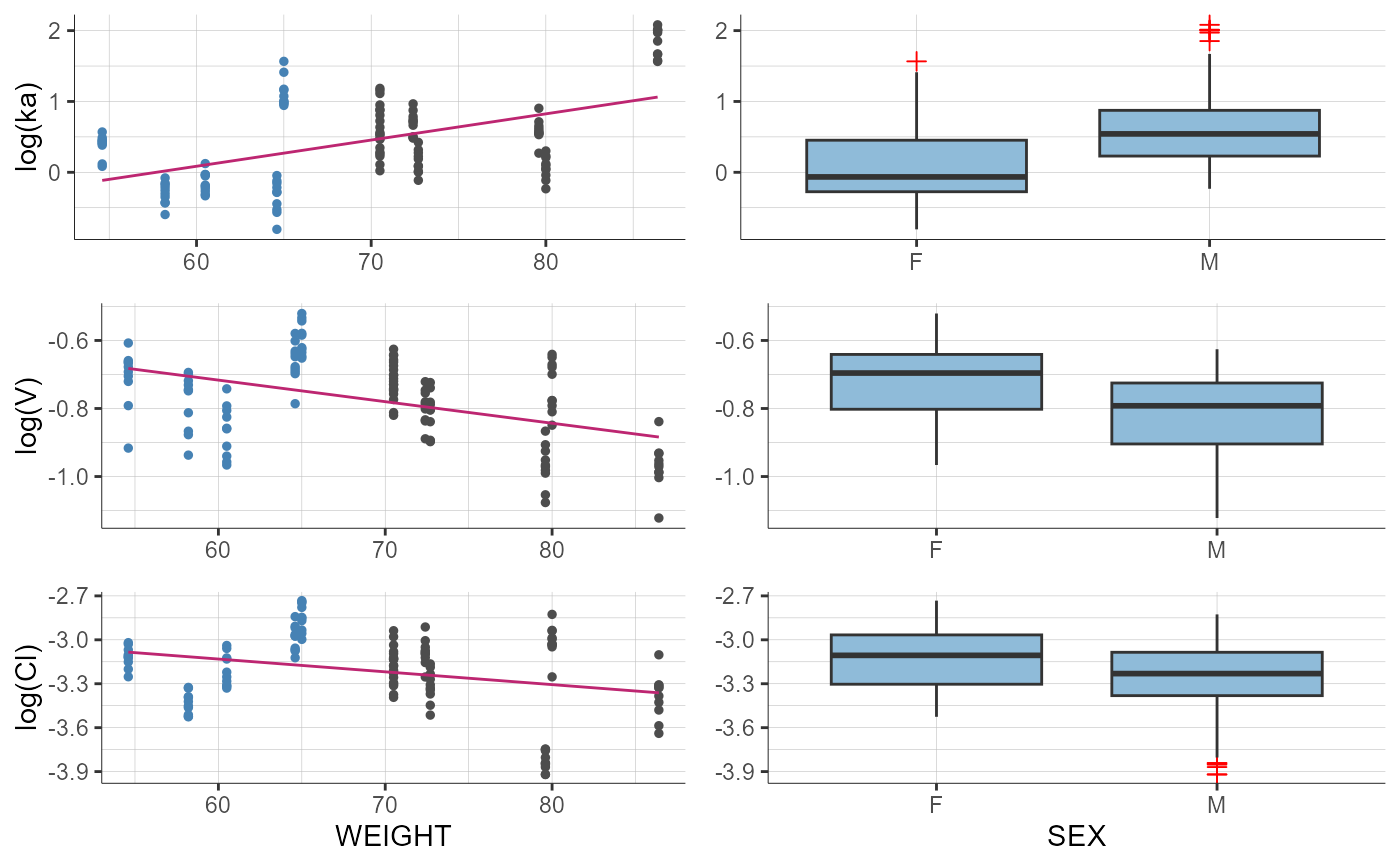 plotParametersVsCovariates-17.png
