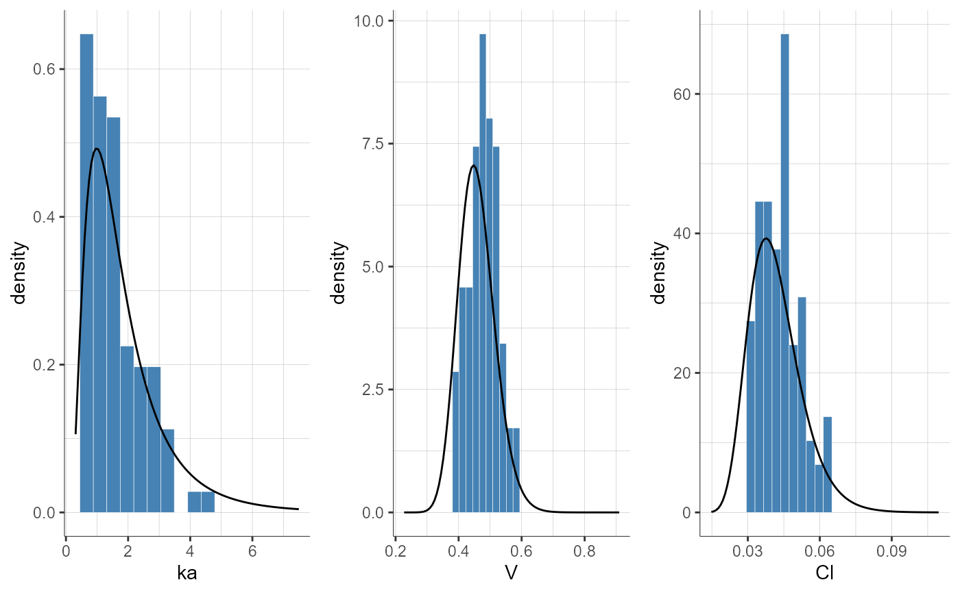 plotParametersDistribution-6.png