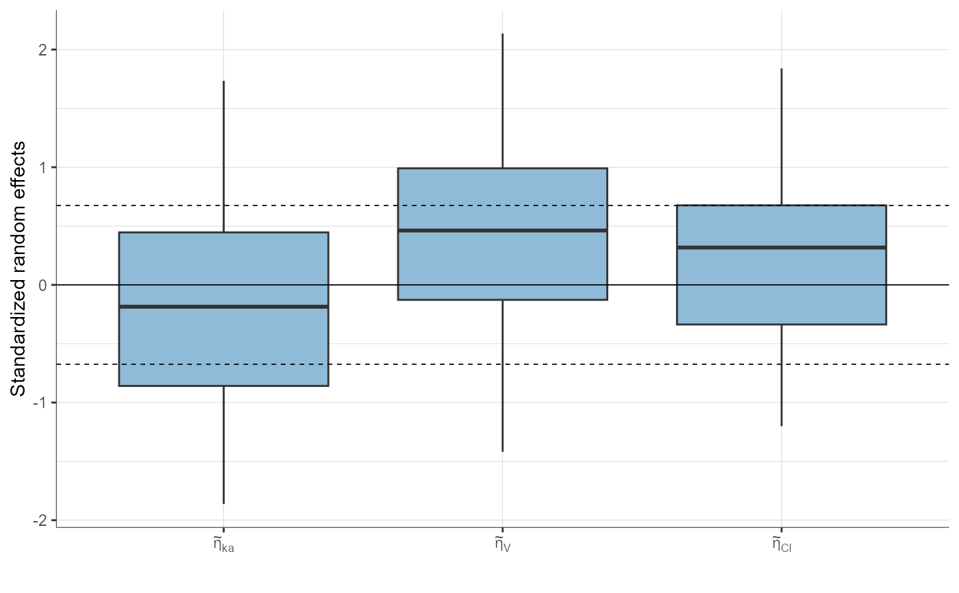 plotStandardizedRandomEffectsDistribution-10.png